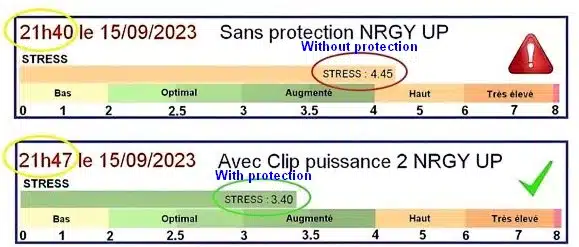 ÉTUDE DU STRESS NRGY UP