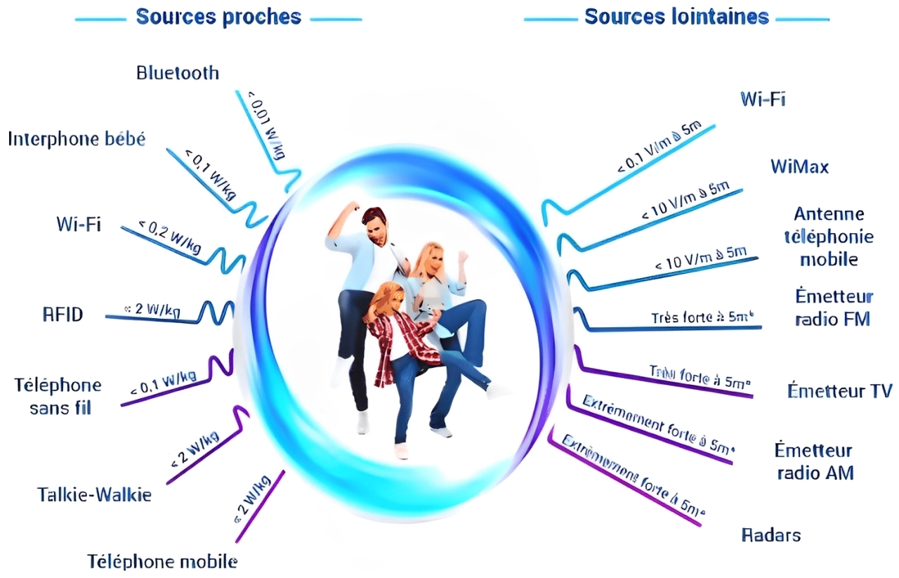 Sources-ONDES NRGY UP