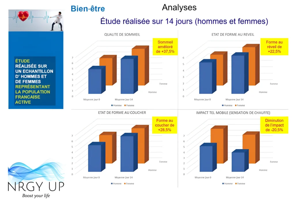 Bien-être NRGY UP 2