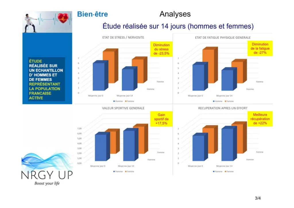 ETUDE BANQUE NRGY UP
