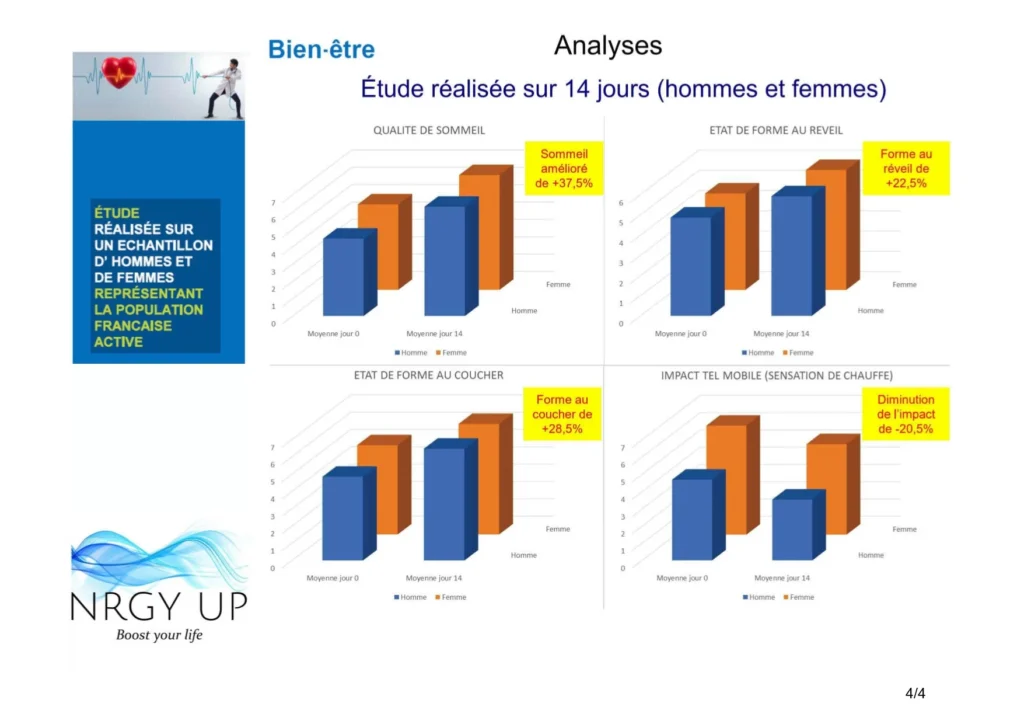 ETUDE BANQUE NRGY UP