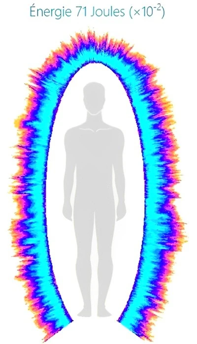 FORTE ENERGIE